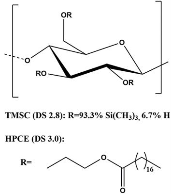 Design of Friction, Morphology, Wetting, and Protein Affinity by Cellulose Blend Thin Film Composition